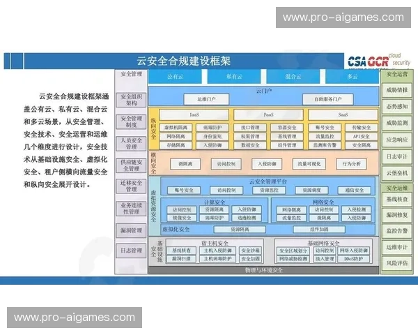 策略即代码理念落地，安全与合规要求自动贯彻与审计